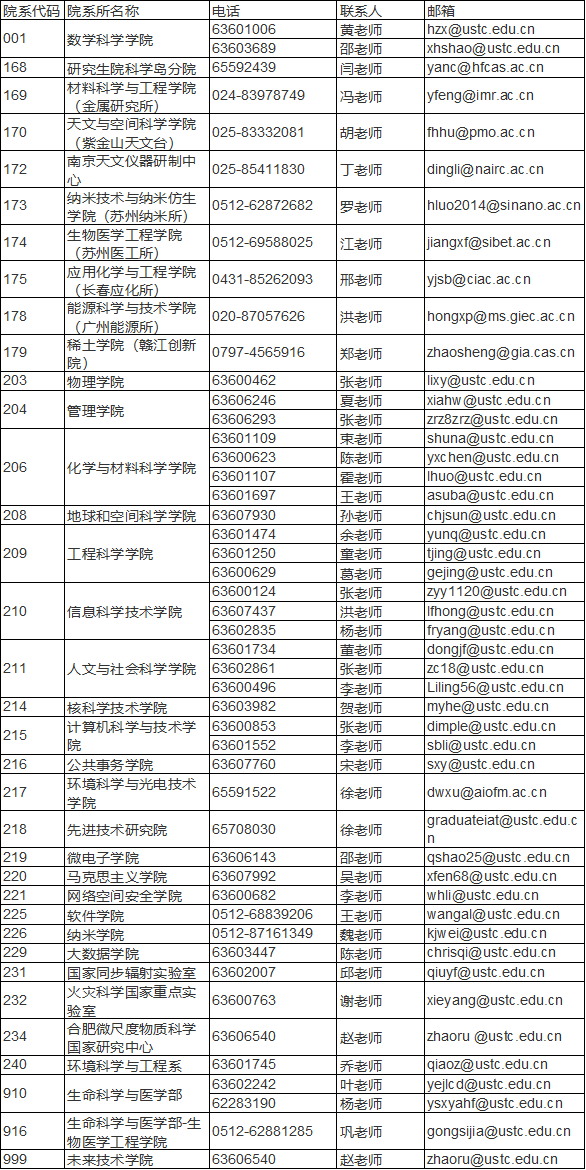 中国科学技术大学.png