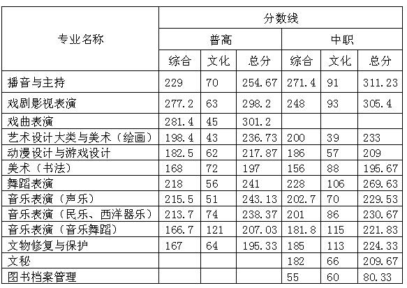 2019单招分数线.jpg