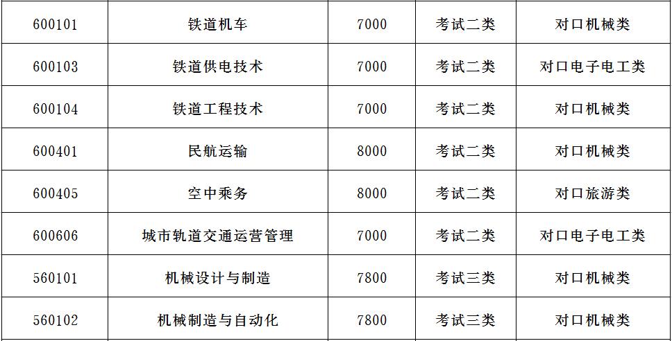 石家庄理工职业学院2019年单招招生简章