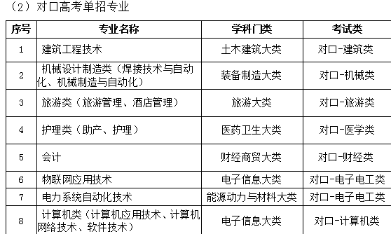 河北科技学院 2018年单独考试招生简章