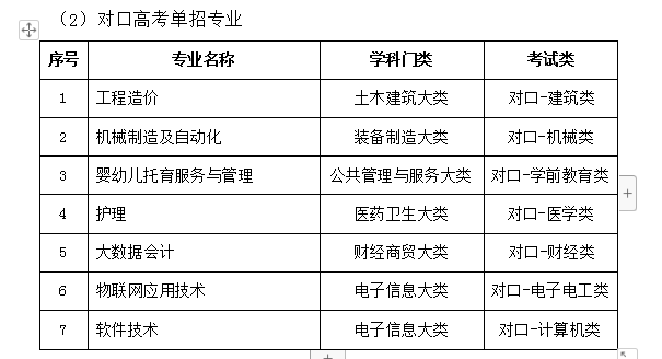 河北科技学院2021年单招专业介绍