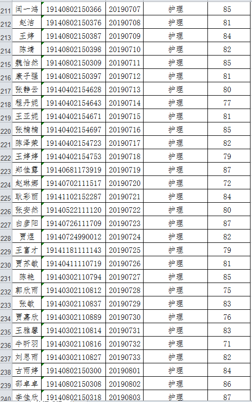 阳泉职业技术学院2019年单独招生成绩.png