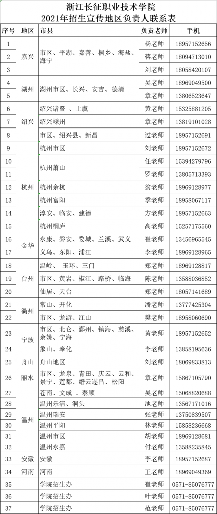 学院2021地区招生宣传负责人联系表