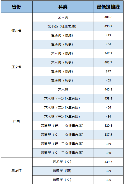 表格描述已自动生成