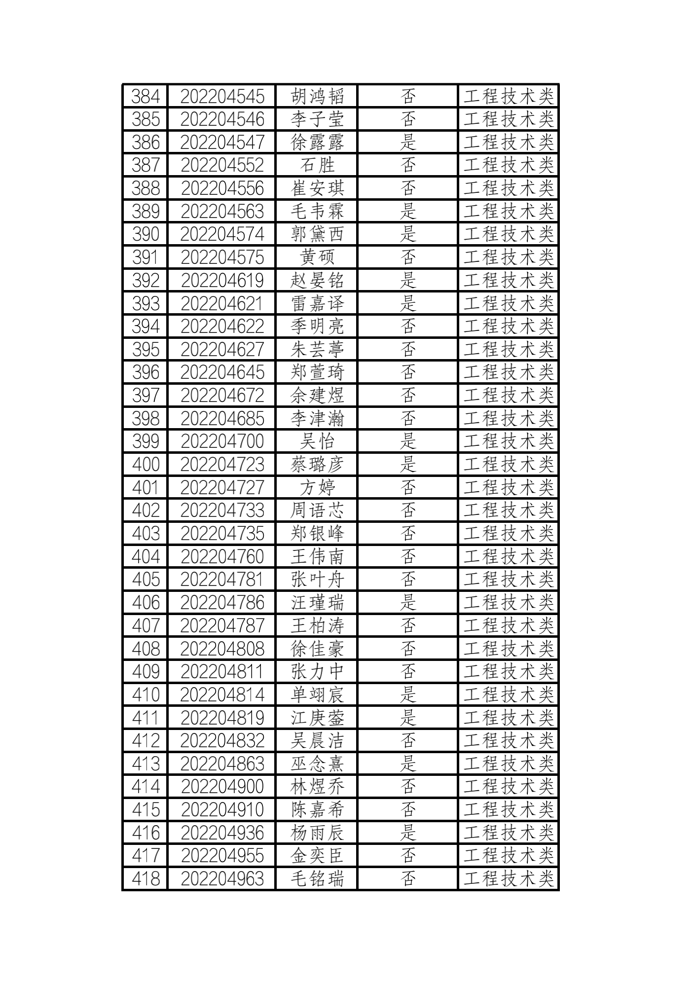 2022年浙江水利水电学院三位一体 工程技术类入围名单_11.png