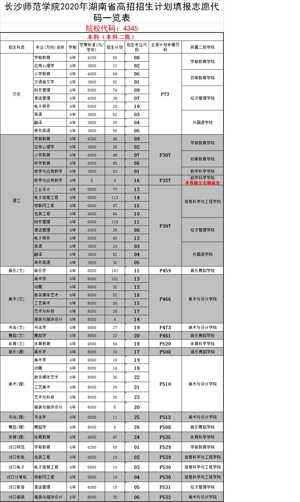 长沙师范学院2020年湖南省高招招生计划填报志愿代码一览表.jpg