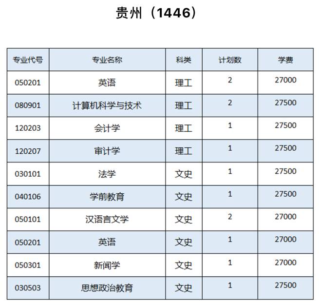 表格描述已自动生成