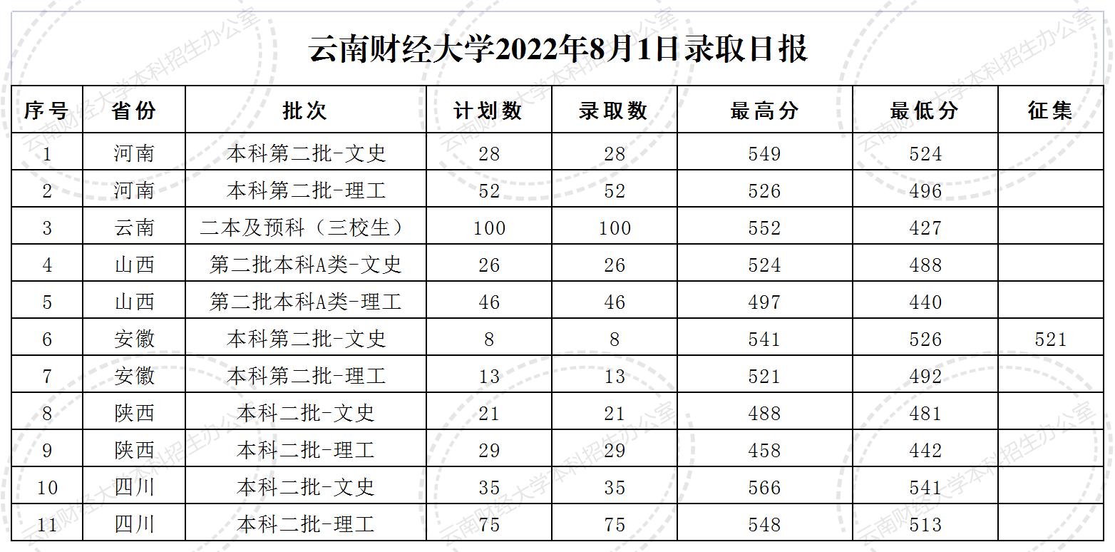 8.1-录取日报格式.jpg