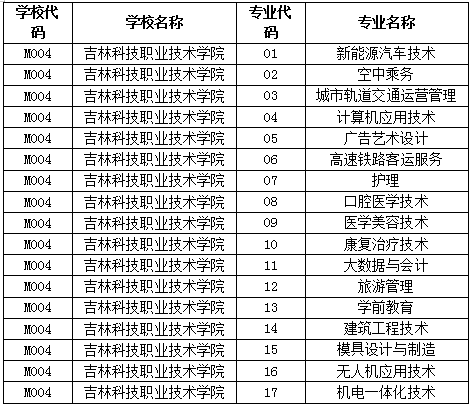 吉林科技职业技术学院 2023年长春地区五年一贯制大专报考流程