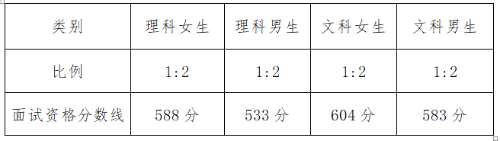 2024云南面试线