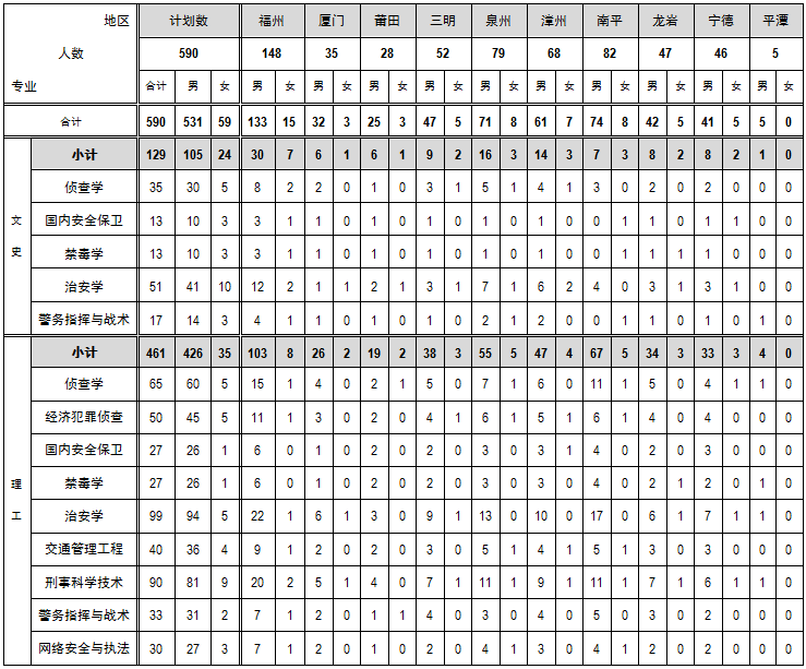 招生计划公安类590截图.png