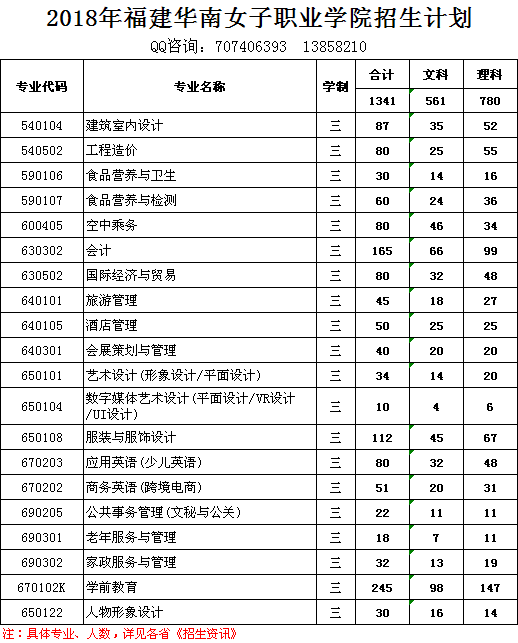 2018年福建华南女子职业学院夏季招生计划.png