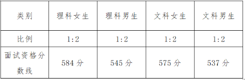 2024河南面试线