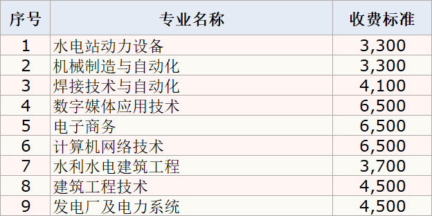 长春工程学院2020年专科专业.jpg