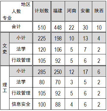 招生计划普通类510截图.png