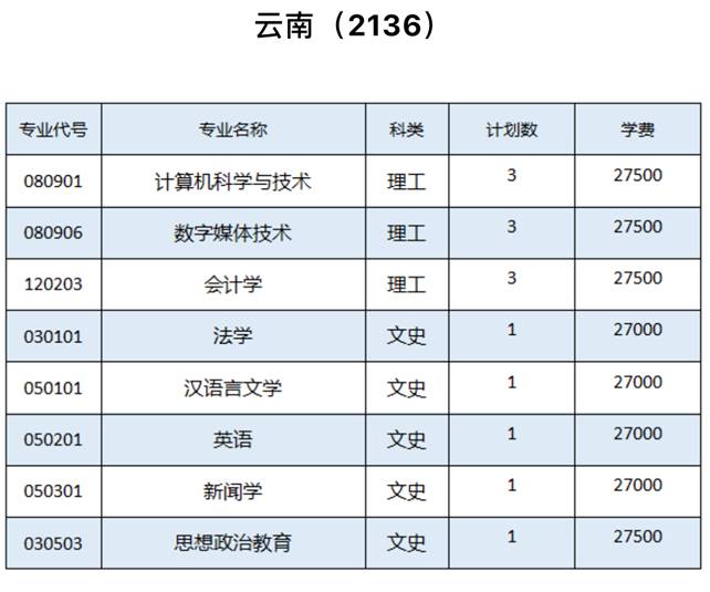 表格描述已自动生成