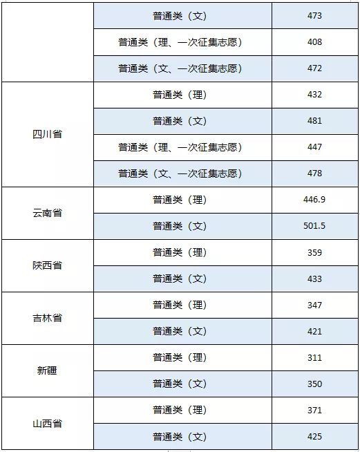 表格描述已自动生成