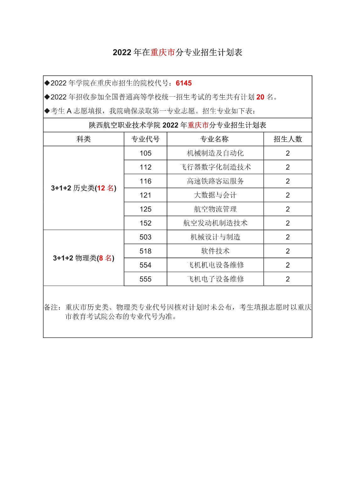 重庆市计划-1