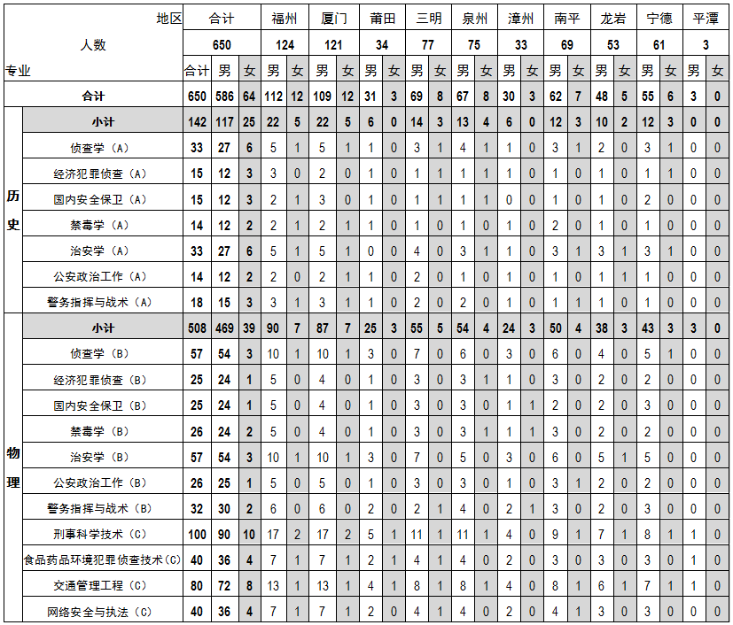 1-公安类招生计划（招生简章推文专用）.png