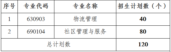 社招计划.png