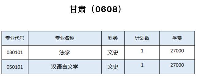 表格描述已自动生成