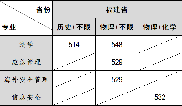 7.23福建省本科批常规志愿投档线网络发布.png