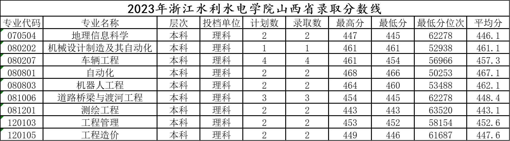 2023山西录取分数线.jpg