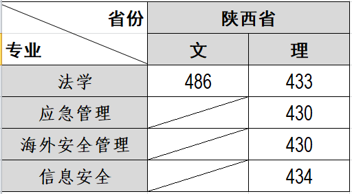 陕西本科二批录取线（网站发布）截图.png