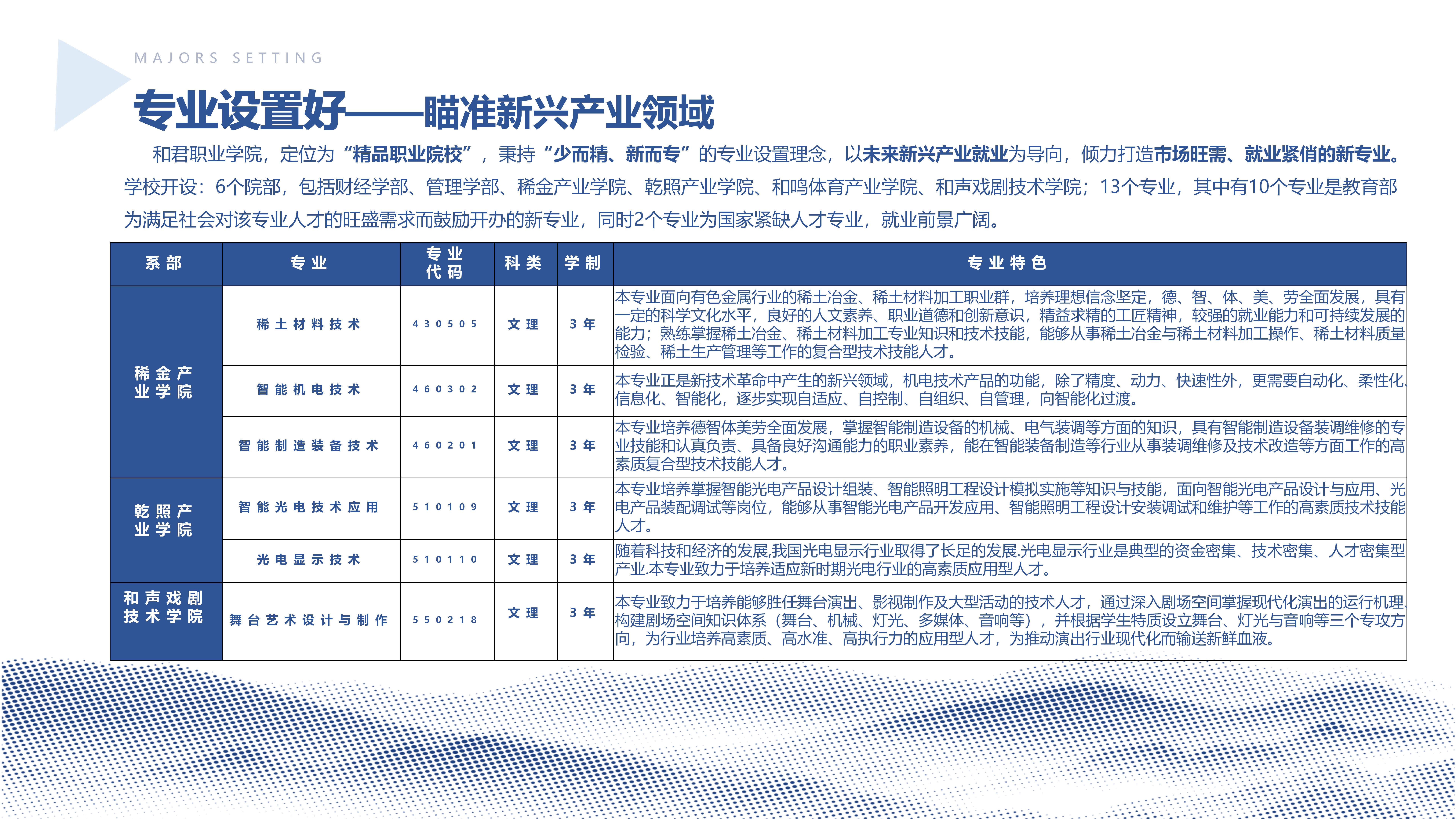 和君职业学院2023年招生简章