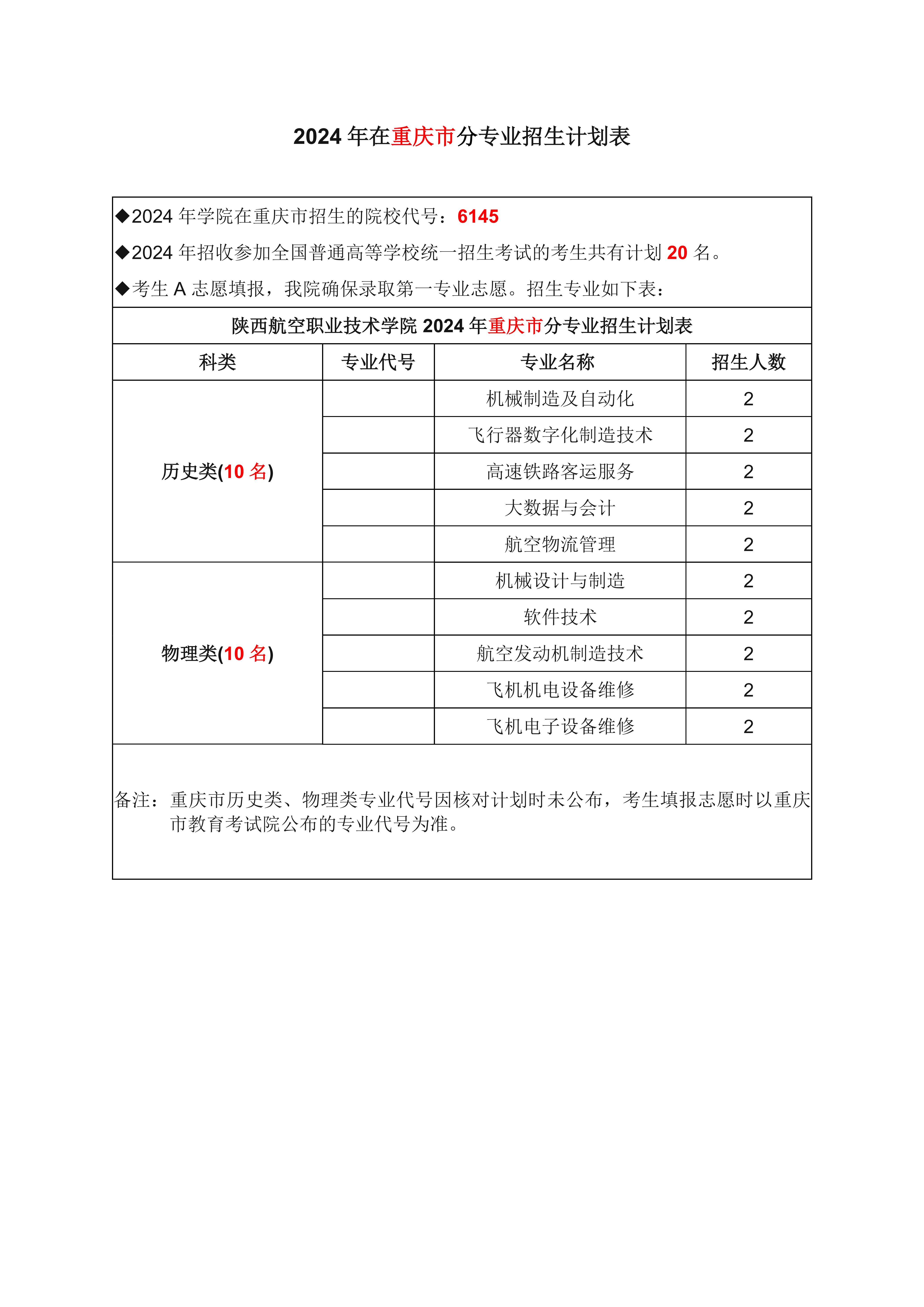 重庆市计划160108553_0