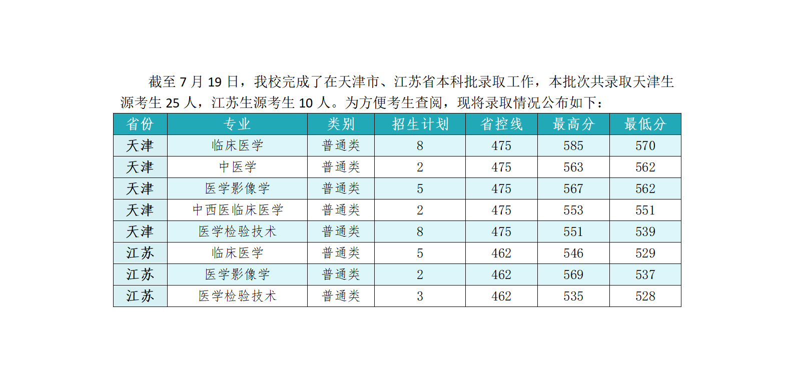 2024招生录取快报（二）_01.png