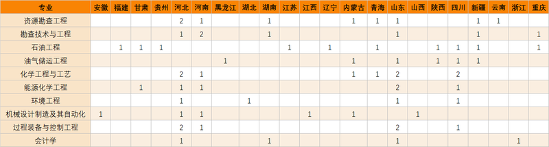 高校专项计划