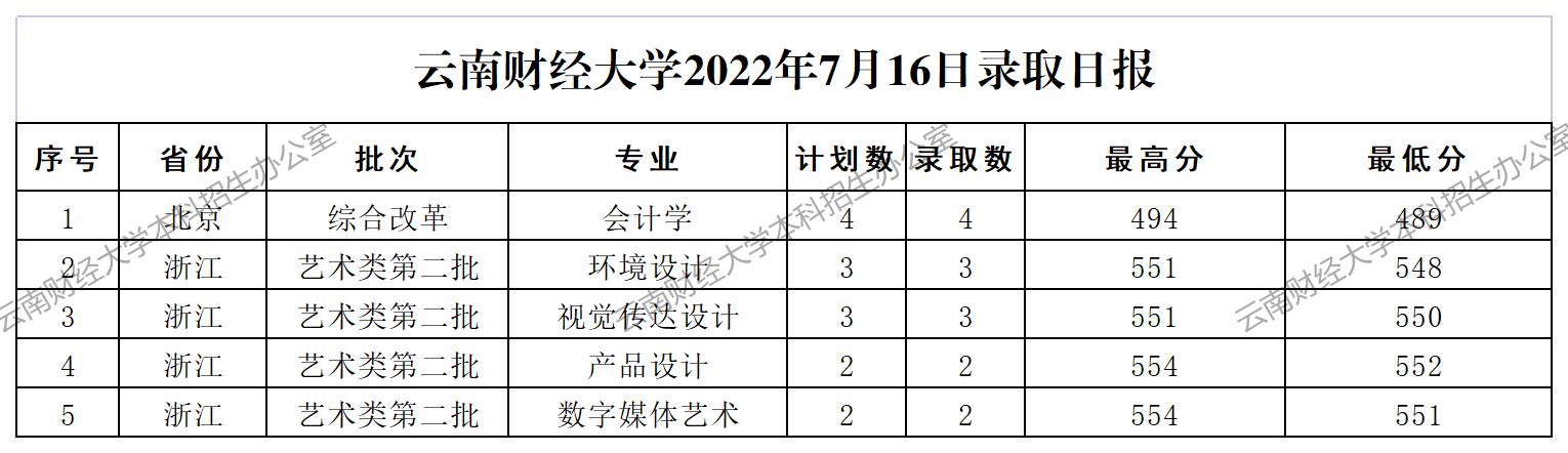 7.16 录取日报格式_A1H7.jpg