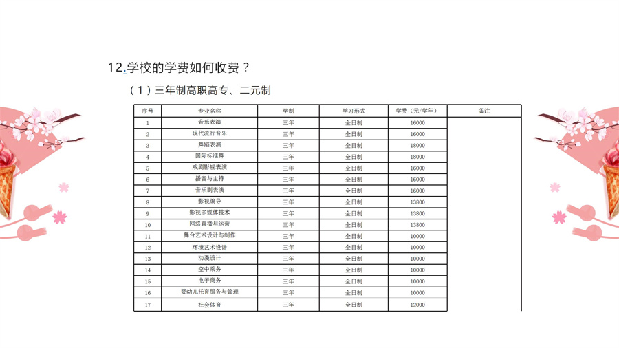 三年专和五年专考生问题集（幻灯片演播稿）_25