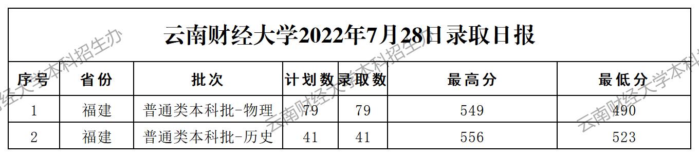 7.28录取日报格式_A1G4.jpg