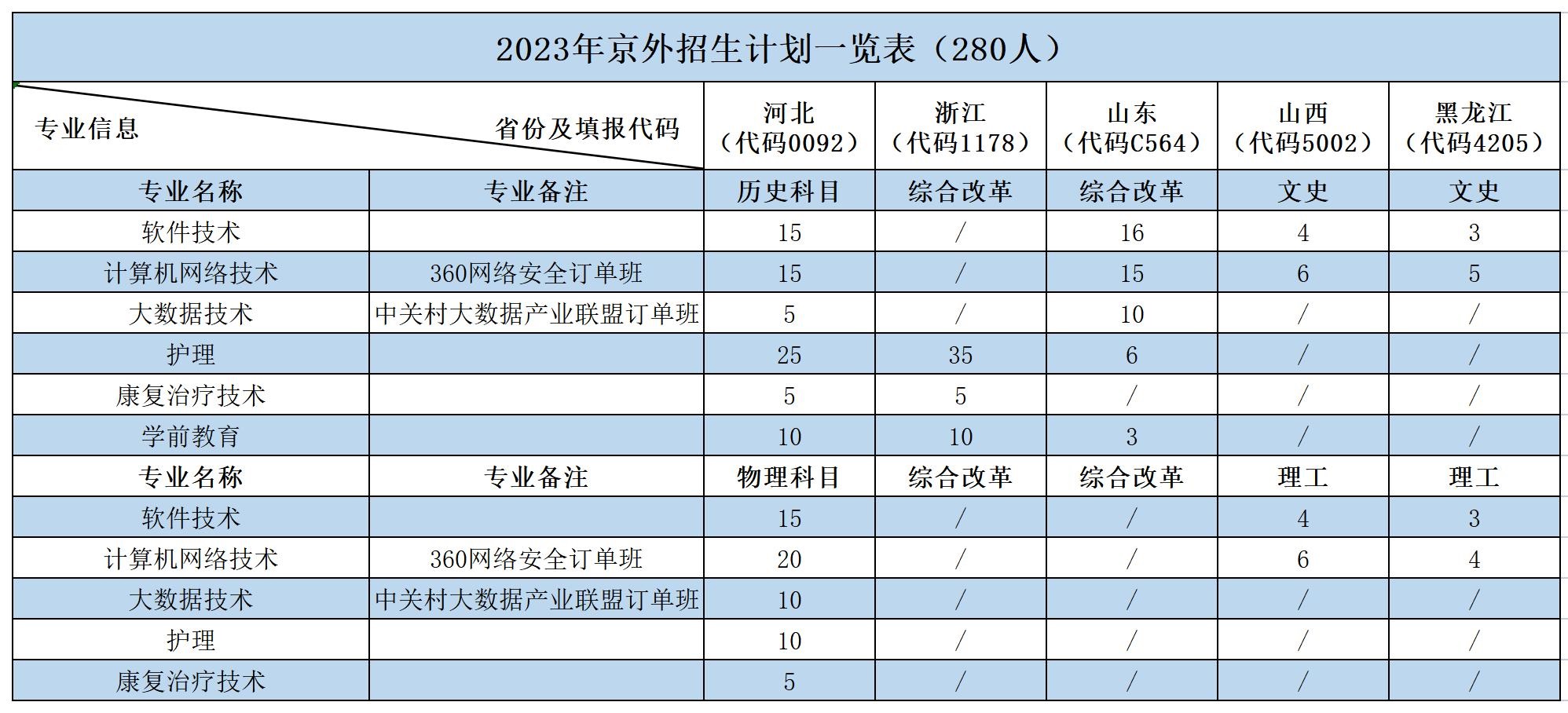 2023_分省分专业计划280 (1).jpg