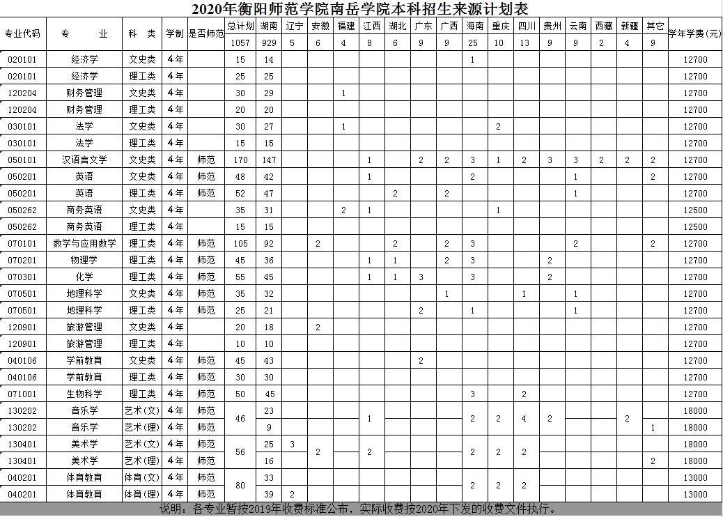 2020年南岳学院招生计划.jpg