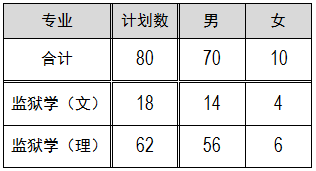 招生计划司法类80截图.png