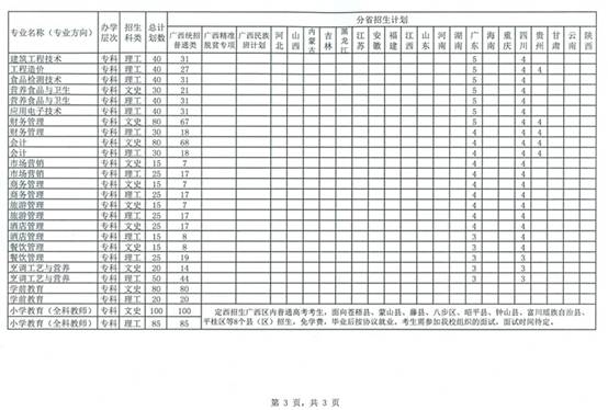 贺州学院2017年招生计划一览表3.jpg