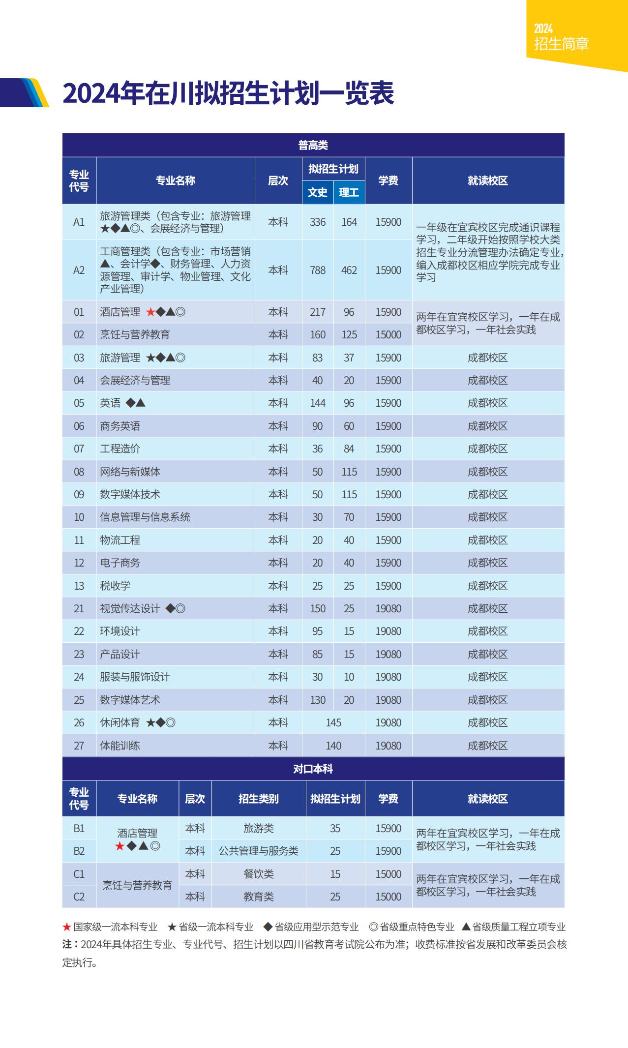 银杏学院2024普招画册40（618定单页）_10.jpg