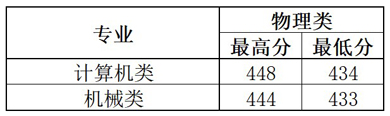 微信截图_20220803151125