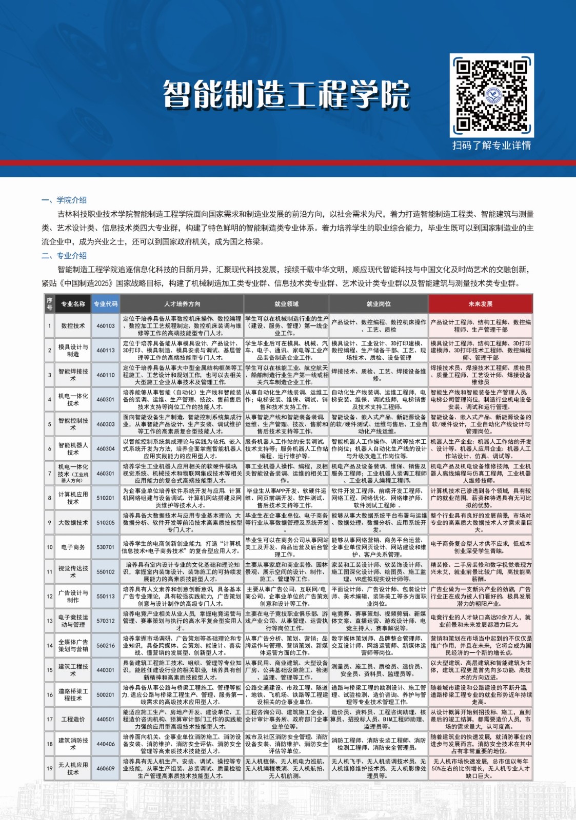 吉林科技职业技术学院2022年招生章程