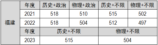 13本科批录取线2.png