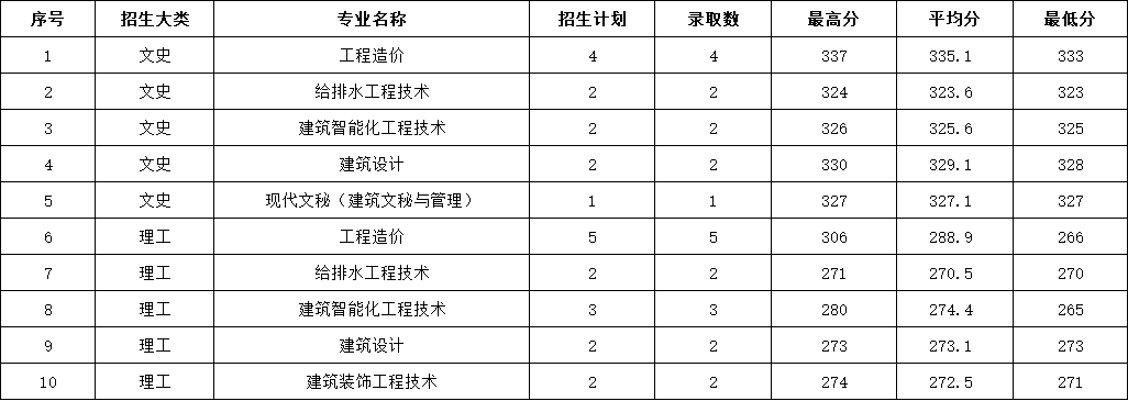 2023年黑龙江省普高录取分数情况.jpg