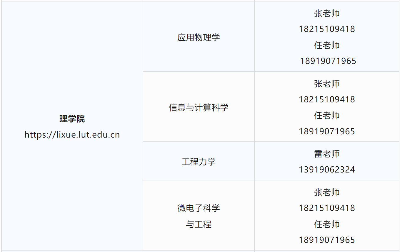 兰州理工大学高考招生咨询方式(图16)