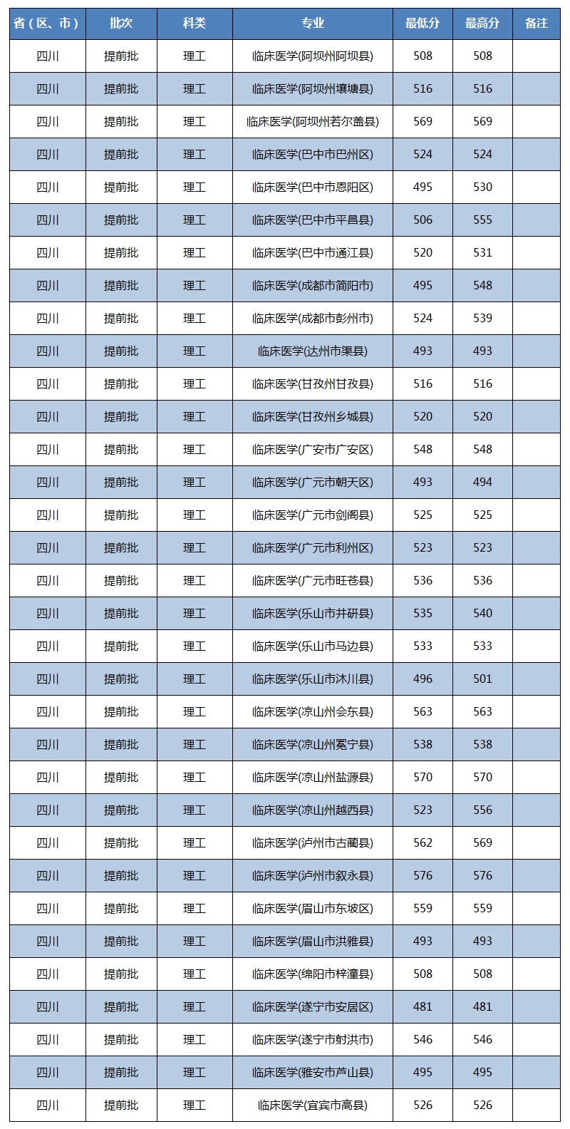 四川提前批录取分数.jpg