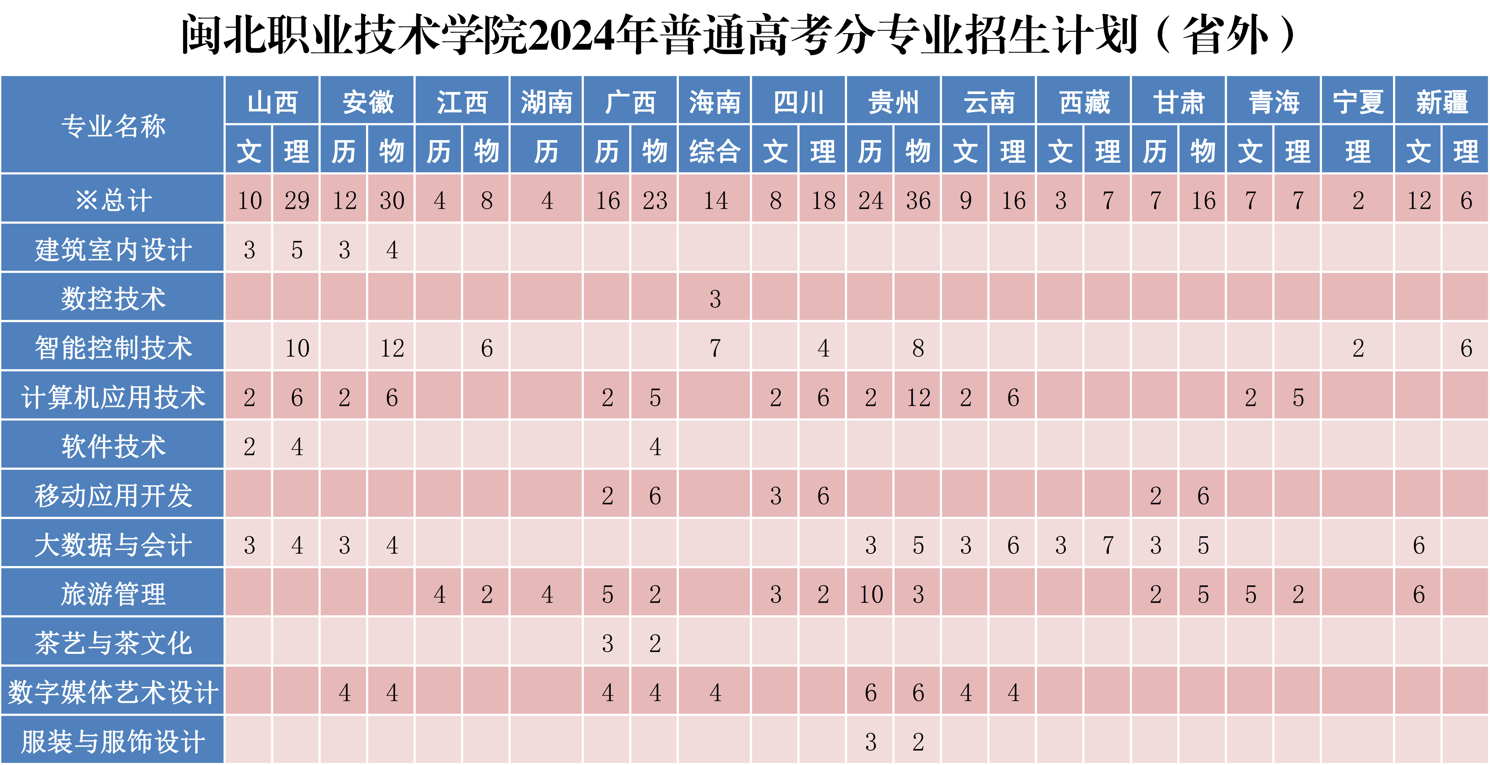 闽北职业技术学院2024年普通高考分专业招生计划X_2.png