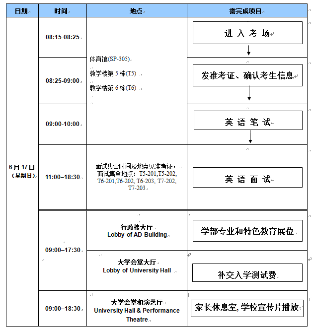 珠海流程图1