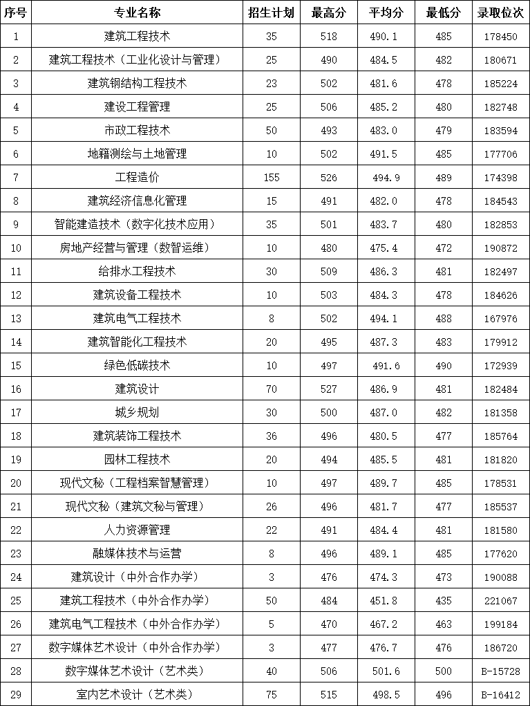 2023年浙江省普高录取分数情况.jpg