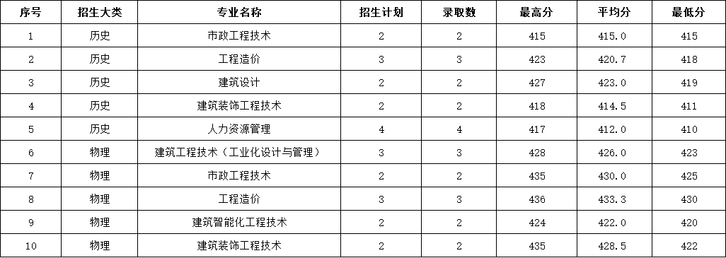 2023年河北省普高录取分数情况.jpg